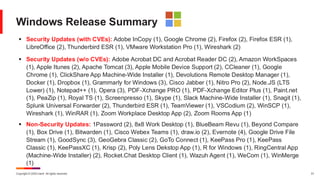 Copyright © 2025 Ivanti. All rights reserved. 31
Windows Release Summary
▪ Security Updates (with CVEs): Adobe InCopy (1), Google Chrome (2), Firefox (2), Firefox ESR (1),
LibreOffice (2), Thunderbird ESR (1), VMware Workstation Pro (1), Wireshark (2)
▪ Security Updates (w/o CVEs): Adobe Acrobat DC and Acrobat Reader DC (2), Amazon WorkSpaces
(1), Apple Itunes (2), Apache Tomcat (3), Apple Mobile Device Support (2), CCleaner (1), Google
Chrome (1), ClickShare App Machine-Wide Installer (1), Devolutions Remote Desktop Manager (1),
Docker (1), Dropbox (1), Grammarly for Windows (3), Cisco Jabber (1), Nitro Pro (2), Node.JS (LTS
Lower) (1), Notepad++ (1), Opera (3), PDF-Xchange PRO (1), PDF-Xchange Editor Plus (1), Paint.net
(1), PeaZip (1), Royal TS (1), Screenpresso (1), Skype (1), Slack Machine-Wide Installer (1), Snagit (1),
Splunk Universal Forwarder (2), Thunderbird ESR (1), TeamViewer (1), VSCodium (2), WinSCP (1),
Wireshark (1), WinRAR (1), Zoom Workplace Desktop App (2), Zoom Rooms App (1)
▪ Non-Security Updates: 1Password (2), 8x8 Work Desktop (1), BlueBeam Revu (1), Beyond Compare
(1), Box Drive (1), Bitwarden (1), Cisco Webex Teams (1), draw.io (2), Evernote (4), Google Drive File
Stream (1), GoodSync (3), GeoGebra Classic (2), GoTo Connect (1), KeePass Pro (1), KeePass
Classic (1), KeePassXC (1), Krisp (2), Poly Lens Dekstop App (1), R for Windows (1), RingCentral App
(Machine-Wide Installer) (2), Rocket.Chat Desktop Client (1), Wazuh Agent (1), WeCom (1), WinMerge
(1)
 