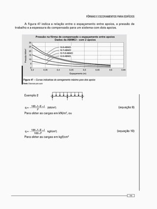 È
z
Jí
o
Ü
a>
o.
30
25
20
15
10
5
Pressão na fôrma de compensado x espaçamento entre apoios
Dados da ABIMCI - com 2 apoios
- 18-91-ABIMCI
- 18-71-ABIMCI
- 15-71-51 ABIMCI
- 12-51-ABIMCI
0.3 0.35 0.4 0.45 0.5
Espaçamento (m)
0.55
Figura 47 - Curvas indicativas do carregamento máximo para dois apoios
Fonte: Elaborada peto autor
0.6 0.65
Exemplo 2
q = 1 8 5 x . f . x E x J ( k N / m 2 ) (equação 9)
Para obter as c a r g a s e m kN/m2 , ou
q = 1 8 < * ! x E x J kgf/cm2) (equação 10)
iOOx I
Para obter as c a r g a s e m kgf/cm2
 