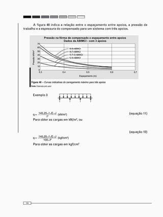 P r e s s ã o na f ô r m a de c o m p e n s a d o x e s p a ç a m e n t o entre a p o i o s
D a d o s d a A B I M C I - c o m 3 a p o i o s
18-91-ABIMCI
•18-71-ABIMCI
0.7
Espaçamento (m)
F i g u r a 48 - Curvas indicativas do carregamento máximo para três apoios
Fonte: Elaborada pelo autor
E x e m p l o 3
q = 1 4 5 ' 2 5
| 4
x f x E x J (kN/m2 )
P a r a o b t e r a s c a r g a s e m k N / m 2 , o u
( e q u a ç ã o 11)
145,25 xfx E x J
100xl4
q = ' ' " 7 ; ; ' ;4 (kgf/cm2 )
P a r a o b t e r a s c a r g a s e m k g f / c m 2
( e q u a ç ã o 12)
 