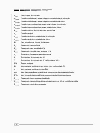 q Peso próprio do concreto
q j h s Pressão equivalente à altura 2/3 para o estado-limite de utilização
q 2 m d ^ Pressão equivalente à altura 2/3 para o estado-limite último
qx maxulil Pressão horizontal máxima para o estado-limite de utilização
qxfraxJCim Pressão horizontal m á x i m a para o estado-limite último
Pm a , Pressão m á x i m a do concreto pela norma DIN
m a x 1
qv Pressão vertical
qv d u l i l Pressão vertical no estado-limite de utilização
Pressão vertical no estado-limite último
"v.d.ultim
R Raio hidráulico na fórmula de Janssen
f ^ Resistência característica
F,, Resistência para a umidade U %
FU12: Resistência corrigida para umidade 1 2 %
qo r Sobrecarga de pessoas e equipamentos
t Temperatura do concreto e m °C
T Temperatura do concreto e m °F na fórmula da A.C.I.
U % Teor de umidade
R Velocidade de enchimento e m pé por hora na fórmula A.C.I.
v Velocidade de enchimento m/h - DIN.
pmt Valor da prestação de uma série de pagamentos diferidos postecipados
PVA Valor presente de uma série de pagamentos diferidos postecipados
fc a COfnp Resistência de compressão de cálculo
fc k o o m p Resistência característica obtida pelo estimador, ou 0,7 da resistência média
fc m c o r R e s i s t ê n c i a média à compressão
 