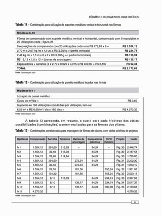 Hipótese h-10
Fôrma de c o m p e n s a d o c o m suporte metálico vertical e horizontal, c o m p e n s a d o c o m 9 reposições e
20 utilizações cada - figura 35
9 reposições de c o m p e n s a d o c o m 2 0 utilizações cada uma RS 172,68 x 9 = R$1.554,12
2,70 m x 2,07 kg / m x 12 un. x RS 3,50/kg = (perfis verticais) R$ 234,74
2,48 kg /m x 1,5 m x 6 x 2 x RS 3,50/kg = ( perfis horizontais) R$155,24
RS 15,13 x 1,0 x 12 = (barras de ancoragem)
Espaçadores + sarrafos (4 x 2,70 x 0,025 x 0,075 x R$ 400,00 = RS 8,10)
R$136,17
R$ 92,34
TOTAL R$ 2.173,61
Fonte: Elaborada pelo autor
Tabela 12 - Combinação para utilização de painéis metálicos locados nas fôrmas
Hipótese h-11
Locação de painel metálico
Custo do m2 /dia = R $ 0 , 6 0
Supondo-se 180 utilizações c o m 6 dias por utilização, tem-se:
6,59 m2 x RS 0,60/m2 / dia x 180 dias = R$4.270,32
Fonte: Elaborada pelo autor
A t a b e l a 13 a p r e s e n t a , e m r e s u m o , o c u s t o p a r a c a d a h i p ó t e s e d a s v á r i a s
p o s s i b i l i d a d e s ( c o m b i n a ç õ e s ) a s e r e m r e a l i z a d a s p a r a a s f ô r m a s d o s p i l a r e s .
Tabela 13 - Combinações consideradas para montagem de fôrmas de pilares, com vários critérios de projetos
Hipóteses Compensado Sarrafos Tensores Barras de
ancoragem
Espaçadores
plásticos
Perfil
metálico
Projeto Custo
h-1 1.554,12 291,60 516,78 —
84,24 — Fig. 30 2.446,74
h-2 1.554,12 32,40 516,78 84,24 Fig. 30 2.187,54
h-3 1.554,12 32,40 114,84 84,24 Fig. 30 1.785,60
h-4 1.554,12 291,60 272,34 84,24 Fig. 31 2.202,30
h-5 1.554,12 32,40 272,34 84,24 Fig. 31 1.943,10
h-6 1.554,12 29,16 181,56 156,24 Fig. 32 1.921,08
h-7 1.554,12 131,22 181,56 156,24 Fig. 32 2.023,14
h-8 1.554,12 8,10 516,78 84,24 234,74 Fig. 33 2.397,98
h-9 1.554,12 8,10 136,17 84,24 234,74 Fig. 34 2.017,37
h-10 1.554,12 8,10 136,17 84,24 390,98 Fig. 35 2.173,61
h-11 4.270,32 4.270,32
Fonte: Elaborada pelo autor
 