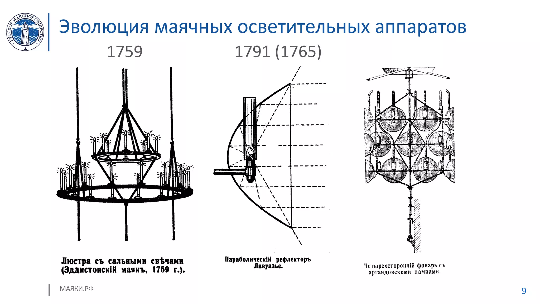 МАЯКИ.РФ 9
Эволюция маячных осветительных аппаратов
1791 (1765)1759
 