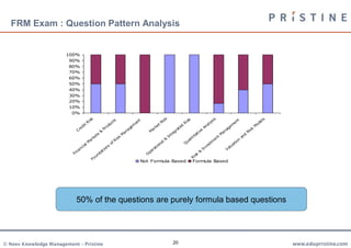 FRM Exam : Question Pattern Analysis


                       100%
                        90%
                        80%
                        70%
                        60%
                        50%
                        40%
                        30%
                        20%
                        10%
                         0%




                                                                                  k
                                       k




                                                                                                                       s




                                                                                                                                                   s
                                                                                                    k




                                                                                                                                     t
                                     is




                                                      s




                                                                                s




                                                                                                                    si
                                                                   t




                                                                                                                                                  el
                                                                                                  is




                                                                                                                                  en
                                                                 en
                                                    ct




                                                                             Ri
                                   R




                                                                                                                  ly




                                                                                                                                                od
                                                                                               R
                                                  du




                                                                                                                                 m
                                                                em




                                                                                                                   a
                                                                              t
                                it




                                                                                             ed




                                                                                                                                               M
                                                                           ke




                                                                                                                An
                               d




                                                                                                                                e
                                                  o
                            re




                                                                                                                             ag
                                                              ag
                                               Pr




                                                                                          at
                                                                        ar




                                                                                                                                               k
                                                                                                          ve




                                                                                                                                              s
                          C




                                                                                         r




                                                                                                                            an
                                                                       M
                                                            an




                                                                                                                                           Ri
                                              &




                                                                                      eg




                                                                                                           ti




                                                                                                                           M
                                          ts




                                                           M




                                                                                                        ita




                                                                                                                                           d
                                                                                      t
                                                                                   In




                                                                                                                                        an
                                       ke




                                                                                                                         t
                                                          k




                                                                                                    nt




                                                                                                                       en
                                                       is




                                                                                l&
                                    ar




                                                                                                                                     n
                                                                                                  ua
                                                       R




                                                                                                                    tm




                                                                                                                                   io
                                   M




                                                                               a
                                                     of




                                                                                               Q




                                                                                                                                 at
                                                                            on




                                                                                                                 es
                                al




                                                                                                                                 u
                                                   s
                                ci




                                                                           ti




                                                                                                                 v




                                                                                                                              al
                                                on




                                                                                                              In
                                                                         ra
                           an




                                                                                                                             V
                                                 i




                                                                       pe
                                              at




                                                                                                           &
                            n
                         Fi




                                           nd




                                                                       O




                                                                                                          k
                                                                                                        is
                                          u




                                                                                                    R
                                       Fo




                                                                     Not Formula Based                   Formula Based




                            50% of the questions are purely formula based questions




© Neev Knowledge Management – Pristine                                                    20                                                           www.edupristine.com
 