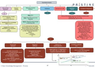 Quantitative Analysis




                                                     Measures of Central
  Prob. & Prob.             Random
                                                         tendency
                                                                                                         Variance                Standard Error (SE)            Hypothesis              Correlation & Regression
   distribution             variables                                                                                                                            Testing


                                                                                                               D                                                     B                               C
     A
                                                         Mean: ∑xi/n
                                                                                                                                               SE (σx) of the sample mean is σ of the dist. of sample means
  Binomial Random Variable
                                                                                                                                                                •Known pop. Var. σx= σ/ √(n)
          E(X)=n*p                               Mode:-Value that occurs more
                                                                                                                                                               •Unknown pop. var sx= s/ √(n)
   Var(X)=n*p*(1-p)=n*p*q                                 frequently

                                               Median:-Midpoint of data arranged
 Standardized RV is normalized                        in ascending order                                                                                                          Q. 25 observation are taken
       mean = 0, σ = 1.                                                                                                                                                           from a sample of unknown
                                                                                                                                                                                 variance. Sample mean of 70
                                             Q. At a particular time, the market                                                                                                and σ = 60. You wish to conduct
    Z-score: # of σ a given                value of assets of the firm is $100 Mn                                                                                                   a two - tailed test of null
 observation is from population             and the market value of debt is $80                                                                                                   hypothesis that the mean is
            mean.                         Mn. The standard deviation of assets is                                                                                                  equal to 50. What is most
           Z=(x-µ)/σ                         $ 10 Mn. What is the distance to                                                                                                      appropriate test statistic?
                                                           default?                                                                                                              Ans. Standard Error of mean
                                                     Ans. z = (A-K)/ σA                                                                                                                  (σx) = σ/ √(n)
                                                            = (100-80)/10                                                                                                              = 60/sqrt(25) = 12
                                                                  =2                                                                                                               Degrees of freedom = 24
                                                                                                                                                                                Use T statistic = (x - μ)/ σx = (70
                                                                                                                                                                                        - 50)/12 = 1.67
                                                                                                                      C




                  Simple linear                                        Regression                                              Coefficient of                       Correlation Coefficient
                   regression                                          coefficient                                           Determination(R2)                               (CC)


                                                                                                                    %age of total var. in Y explained by X                             -1 < CC < 1
                                                                                                                     R2 =( SSR / SST )=1-( SSE / SST)                      if CC = 0, X & Y are uncorrelated
            LR model: Yi=b0+b1Xi+Ei                         Appropriate Test structure:                                                                                          rx,y=cov(x,y)/σxσy=√R2
  Yi = Dependent variable estimated value of                    H0:b1=0; Ha:b1≠0                                     =explained variation/total variation
               Yi, given value of Xi                           Test: tb1=(b^1-b1)/sb^1
           Xi = independent variable                              Decision Rule:
         b0 =intercept term; represents                 reject H0 if t>+t critical or if t< -tcritical
                     Y if X =0
        b1 = slope coefficient; measures
  change in Y for 1 unit change in X b^1=cov
                    (X,Y)/ σ2(X)




© Neev Knowledge Management – Pristine                                                                        37                                                                     www.edupristine.com
 