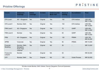 Pristine Offerings

     Course          Classroom           Online            Content          Crash Course/       Hours of           Accreditation      Price
                     Trainings           Trainings                          Mock Test           training


     CFA Level I     All* + Singapore    Yes               Original         Yes                 100                CFA Institute      USD 595;
                                                                                                                                      INR 17,950
     CFA Level II    Mumbai, Delhi       Yes               Original         Yes                 100                CFA Institute      USD 595;
                                                                                                                                      INR 16,950
     FRM Level I     All + Singapore     Yes               Original         Yes                 75                 GARP               USD 495;
                                                                                                                                      INR 12,950
     FRM Level II    Mumbai              Yes               Original         Yes                 60                 GARP               USD 495,
                                                                                                                                      INR 10,000
     PRM             All + Singapore     Yes               Original         Yes                 135                PRMIA              USD 795,
                                                                                                                                      INR 20,000
     APRM            Corporate           Yes               Original         Yes                 80                 PRMIA              INR 10,000

     Financial       Mumbai, Delhi,      Yes               Original         NA                  50                 -                  INR 10,000
     Modeling        Bangalore,
                     Pune, Hyd,
                     Chennai
     Finance for     Mumbai              No                Original         NA                  50                 -                  INR 45,000
     Lawyers
     CFP             Mumbai, Delhi       Yes               Original         NA                  120                Under Process      INR 20,000




                            *All cities include Mumbai, Delhi, Kolkata, Chennai, Bangalore, Pune and Hyderabad ;
© Neev Knowledge Management – Pristine                                     4                                                       www.edupristine.com
 