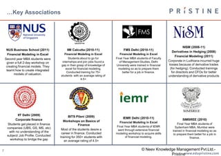 …Key Associations




                                                                                                                              NISM (2008-11)
     NUS Business School (2011)             IIM Calcutta (2010-11)                FMS Delhi (2010-11)
                                                                                                                      Derivatives in Hedging (2008)
      Financial Modeling in Excel         Financial Modeling in Excel          Financial Modeling in Excel
                                                                                                                        Financial Modeling (2011)
    Second year MBA students were            Students about to go for       Final Year MBA students of Faculty
                                        internships and join jobs found a      of Management Studies, Delhi        Corporate in Ludhiana incurred huge
     given a full 2-day workshop on
                                       gap in their grasp of knowledge of   University were trained in financial   losses because of derivative trades
     creating financial models. They
                                           excel for financial modeling.      modeling so as to prepare them        (for hedging). Conducted trainings
     learnt how to create integrated
                                            Conducted training for 75+            better for a job in finance.       for directors and CFOs for better
           models of valuation.        students with an average rating of                                          understanding of derivative products
                                                        4.5+




             IIT Delhi (2009)                BITS Pilani (2009)                  IEMR Delhi (2010-11)                        SIMSREE (2010)
           Corporate finance             Workshops on Basics of               Financial Modeling in Excel
     Students get placed in finance                  Finance                                                              Final Year MBA students of
                                                                            Final Year MBA students of IEMR             Sydenham MBA, Mumbai were
     companies (UBS, GS, MS, etc)       Most of the students desire a        went through extensive financial         trained in financial modeling so as
      with no understanding of the      career in finance. Conducted        modeling workshop to acquire skills        to prepare them better for a job in
     subject/ Job Profile. Conducted   training for 350+ students with            of financial modeling.                             finance.
       workshop to bridge the gap         an average rating of 4.5+


7                                                                                               © Neev Knowledge Management Pvt.Ltd.-
                                                                                                              Pristinewww.edupristine.com
 