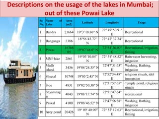 Frm powai lake ecosystem b | PDF