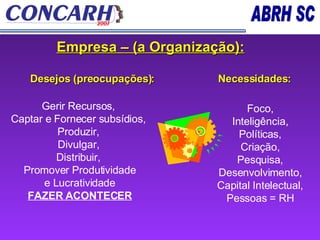 Empresa – (a Organização): Desejos (preocupações):  Necessidades: Gerir Recursos,  Captar e Fornecer subsídios,  Produzir,  Divulgar,  Distribuir,  Promover Produtividade e Lucratividade FAZER ACONTECER Foco,  Inteligência,  Políticas,  Criação,  Pesquisa,  Desenvolvimento,  Capital Intelectual,  Pessoas = RH  