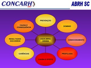 CAUSA E  CONSEQUÊNCIA RESULTADOS DOS ERROS CARÊNCIAS CAUSA E EFEITO PROFILAXIA CONDICIONAMENTO DOMINIO PREVENÇÃO EQUILIBRIO ORDEM 
