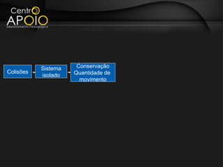 Sistema    Conservação
Colisões             Quantidade de
           isolado
                       movimento
 