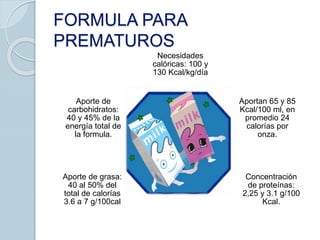 FORMULA PARA
PREMATUROS
Necesidades
calóricas: 100 y
130 Kcal/kg/día
Aportan 65 y 85
Kcal/100 ml, en
promedio 24
calorías por
onza.
Concentración
de proteínas:
2,25 y 3.1 g/100
Kcal.
Aporte de grasa:
40 al 50% del
total de calorías
3.6 a 7 g/100cal
Aporte de
carbohidratos:
40 y 45% de la
energía total de
la formula.
 