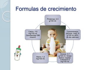 Formulas de crecimiento
Proteínas: 2,3
g/100 ml.
Carbohidratos
(lactosa, miel): 8
g/100 ml (46%
de las calorías)
Grasas: 3,1
g/100 ml. Grasa
láctica vegetal.
Colesterol 5
mg/100 ml.
Hierro: 1,4
mg/100 ml.
Calcio: 110
mg/100 ml.
Osmolaridad 280
mosm/l.
 
