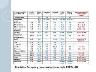 Comisión Europea y recomendaciones de la ESPGHAN
 