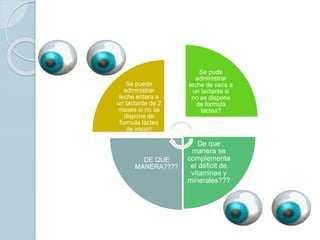 Se puede
administrar
leche entera a
un lactante de 2
meses si no se
dispone de
formula láctea
de inicio?
Se pude
administrar
leche de vaca a
un lactante si
no se dispone
de formula
láctea?
De que
manera se
complementa
el déficit de
vitaminas y
minerales???
DE QUE
MANERA????
 