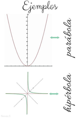 Ejemplos
hipérbolaparábola
Nieves.S
 