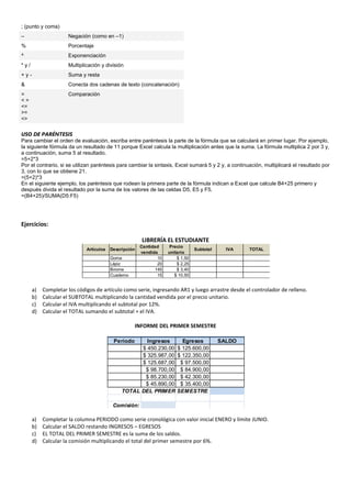 ; (punto y coma)
– Negación (como en –1)
% Porcentaje
^ Exponenciación
* y / Multiplicación y división
+ y - Suma y resta
& Conecta dos cadenas de texto (concatenación)
=
< >
<=
>=
<>
Comparación
USO DE PARÉNTESIS
Para cambiar el orden de evaluación, escriba entre paréntesis la parte de la fórmula que se calculará en primer lugar. Por ejemplo,
la siguiente fórmula da un resultado de 11 porque Excel calcula la multiplicación antes que la suma. La fórmula multiplica 2 por 3 y,
a continuación, suma 5 al resultado.
=5+2*3
Por el contrario, si se utilizan paréntesis para cambiar la sintaxis, Excel sumará 5 y 2 y, a continuación, multiplicará el resultado por
3, con lo que se obtiene 21.
=(5+2)*3
En el siguiente ejemplo, los paréntesis que rodean la primera parte de la fórmula indican a Excel que calcule B4+25 primero y
después divida el resultado por la suma de los valores de las celdas D5, E5 y F5.
=(B4+25)/SUMA(D5:F5)
Ejercicios:
LIBRERÍA EL ESTUDIANTE
a) Completar los códigos de artículo como serie, ingresando AR1 y luego arrastre desde el controlador de relleno.
b) Calcular el SUBTOTAL multiplicando la cantidad vendida por el precio unitario.
c) Calcular el IVA multiplicando el subtotal por 12%.
d) Calcular el TOTAL sumando el subtotal + el IVA.
INFORME DEL PRIMER SEMESTRE
a) Completar la columna PERIODO como serie cronológica con valor inicial ENERO y límite JUNIO.
b) Calcular el SALDO restando INGRESOS – EGRESOS
c) EL TOTAL DEL PRIMER SEMESTRE es la suma de los saldos.
d) Calcular la comisión multiplicando el total del primer semestre por 6%.
LIBRERÍA "EL ESTUDIANTE"
Artículos Descripción
Cantidad
vendida
Precio
unitario
Subtotal IVA TOTAL
Goma 10 $ 1,50
Lápiz 20 $ 2,25
Birome 145 $ 3,40
Cuaderno 15 $ 10,50
1 Completar los códigos de artículo como serie, ingresando AR1 y luego arrastre desde el controlador de relleno
2 Calcular el SUBTOTAL multiplicando la cantidad vendida por el precio unitario
3 Calcular el IVA multiplicando el subtotal por 21%
4 Calcular el TOTAL sumando el subtotal + el IVA
Período Ingresos Egresos SALDO
$ 450.230,00 $ 125.600,00
$ 325.987,00 $ 122.350,00
$ 125.687,00 $ 97.500,00
$ 98.700,00 $ 84.900,00
$ 85.230,00 $ 42.300,00
$ 45.890,00 $ 35.400,00
Comisión:
1 Completar la columna PERÍODO como serie cronológica con valor inicial ENERO y lím
2 Calcular el SALDO restando INGRESOS - EGRESOS
3 El TOTAL DEL PRIMER SEMESTRE es la suma de los saldos
4 Calcular la comisión multiplicando el total del primer semestre por 6%
INFORME DEL PRIMER SEMESTRE
TOTAL DEL PRIMER SEMESTRE
 