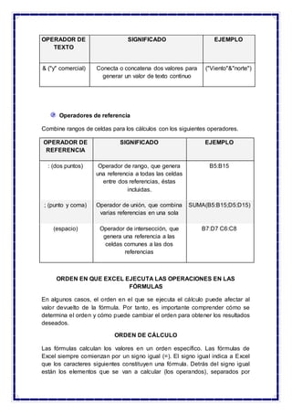 OPERADOR DE
TEXTO
SIGNIFICADO EJEMPLO
& ("y" comercial) Conecta o concatena dos valores para
generar un valor de texto continuo
("Viento"&"norte")
Operadores de referencia
Combine rangos de celdas para los cálculos con los siguientes operadores.
OPERADOR DE
REFERENCIA
SIGNIFICADO EJEMPLO
: (dos puntos) Operador de rango, que genera
una referencia a todas las celdas
entre dos referencias, éstas
incluidas.
B5:B15
; (punto y coma) Operador de unión, que combina
varias referencias en una sola
SUMA(B5:B15;D5:D15)
(espacio) Operador de intersección, que
genera una referencia a las
celdas comunes a las dos
referencias
B7:D7 C6:C8
ORDEN EN QUE EXCEL EJECUTA LAS OPERACIONES EN LAS
FÓRMULAS
En algunos casos, el orden en el que se ejecuta el cálculo puede afectar al
valor devuelto de la fórmula. Por tanto, es importante comprender cómo se
determina el orden y cómo puede cambiar el orden para obtener los resultados
deseados.
ORDEN DE CÁLCULO
Las fórmulas calculan los valores en un orden específico. Las fórmulas de
Excel siempre comienzan por un signo igual (=). El signo igual indica a Excel
que los caracteres siguientes constituyen una fórmula. Detrás del signo igual
están los elementos que se van a calcular (los operandos), separados por
 