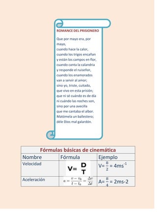 ROMANCE DEL PRISIONERO

              Que por mayo era, por
              mayo,
              cuando hace la calor,
              cuando los trigos encañan
              y están los campos en flor,
              cuando canta la calandria
              y responde el ruiseñor,
              cuando los enamorados
              van a servir al amor;
              sino yo, triste, cuitado,
              que vivo en esta prisión;
              que ni sé cuándo es de día
              ni cuándo las noches son,
              sino por una avecilla
              que me cantaba el albor.
              Matómela un ballestero;
              déle Dios mal galardón.




        Fórmulas básicas de cinemática
Nombre         Fórmula          Ejemplo
Velocidad                       V= = 4ms-1

Aceleración                                 A= = 2ms-2
 