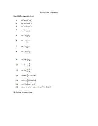 Fórmulas de integración
Identidades trigonométricas
Derivadas trigonometricas
 
