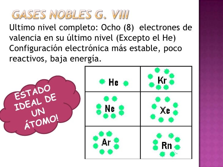 GASES NOBLES G. VIII<br />Ultimo nivelcompleto: Ocho (8)  electrones de valencia en suÃºltimonivel (Excepto el He)<br />Con...