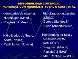 DISPONIBILIDAD COMERCIAL
FORMULAS CON HIDRÓLISIS TOTAL O CASI TOTAL
Hidrolizados de caseína:
• Nutramigen (Mead J)
• Pregestimil (Mead J)
Hidrolizados de Suero:
• Alfaré (Nestlé)
• Pepti Junior (Nutricia)
Hidrolizados de caseína
y suero:
• Damira (Sandoz N)
• Nieda (Abbott-Puleva)
Hidrolizados de Soja y
colágeno bovino:
NAN SOYA
• Pregomin (Milupa)
• Peptide0-2 (SHS)
• MCT Peptide 0-2 (SHS)
 