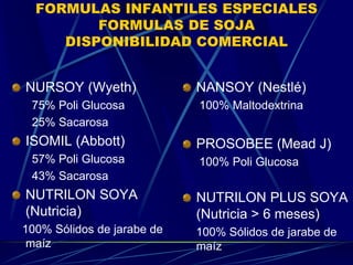 FORMULAS INFANTILES ESPECIALES
FORMULAS DE SOJA
DISPONIBILIDAD COMERCIAL
NURSOY (Wyeth)
75% Poli Glucosa
25% Sacarosa
ISOMIL (Abbott)
57% Poli Glucosa
43% Sacarosa
NUTRILON SOYA
(Nutricia)
100% Sólidos de jarabe de
maíz
NANSOY (Nestlé)
100% Maltodextrina
PROSOBEE (Mead J)
100% Poli Glucosa
NUTRILON PLUS SOYA
(Nutricia > 6 meses)
100% Sólidos de jarabe de
maíz
 