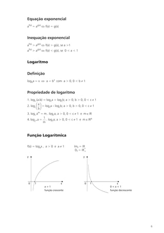 Equação exponencial
af(x) = ag(x) Û f(x) = g(x)


Inequação exponencial
af(x) > ag(x) Û f(x) > g(x), se a >1
af(x) > ag(x) Û f(x) < g(x), se 0 < a < 1


Logaritmo

Definição
logba = x Û a = bx com a > 0, 0 < b ¹ 1


Propriedade de logaritmo
1. logc (a.b) = logca + logcb; a > 0, b > 0, 0 < c ¹ 1
2. logc æ ö = logca – logcb; a > 0, b > 0, 0 < c ¹ 1
          a
        ç ÷
        è bø
3. logc am = m . logca; a > 0, 0 < c ¹ 1 e m Î IR
            1
4. logcm a = . logca; a > 0, 0 < c ¹ 1 e m Î IR*
            m



Função Logarítmica

f(x) = logax , a > 0 e a ¹ 1           Imf = IR
                                        Df = IR *
                                                +

y                                             y




    0   1                   x                     0   1        x
              a>1                                         0<a<1
              função crescente                            função decrescente




                                                                               6
 