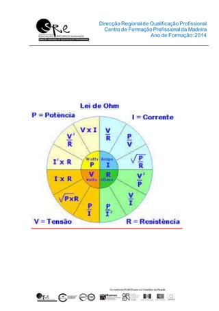 Direcção Regionalde Qualificação Profissional
Centro de Formação Profissionalda Madeira
Ano de Formação:2014