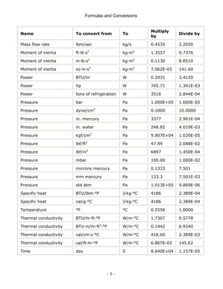 Formulas and Conversions
- 5 -
Name To convert from To
Multiply
by
Divide by
Mass flow rate lbm/sec kg/s 0.4535 2.2050
Moment of inertia ft·lb·s2
kg·m2
1.3557 0.7376
Moment of inertia in·lb·s2
kg·m2
0.1130 8.8510
Moment of inertia oz·in·s2
kg·m2
7.062E-03 141.60
Power BTU/hr W 0.2931 3.4120
Power hp W 745.71 1.341E-03
Power tons of refrigeration W 3516 2.844E-04
Pressure bar Pa 1.000E+05 1.000E-05
Pressure dyne/cm2
Pa 0.1000 10.0000
Pressure in. mercury Pa 3377 2.961E-04
Pressure in. water Pa 248.82 4.019E-03
Pressure kgf/cm2
Pa 9.807E+04 1.020E-05
Pressure lbf/ft2
Pa 47.89 2.088E-02
Pressure lbf/in2
Pa 6897 1.450E-04
Pressure mbar Pa 100.00 1.000E-02
Pressure microns mercury Pa 0.1333 7.501
Pressure mm mercury Pa 133.3 7.501E-03
Pressure std atm Pa 1.013E+05 9.869E-06
Specific heat BTU/lbm·°F J/kg·°C 4186 2.389E-04
Specific heat cal/g·°C J/kg·°C 4186 2.389E-04
Temperature °F °C 0.5556 1.8000
Thermal conductivity BTU/hr·ft·°F W/m·°C 1.7307 0.5778
Thermal conductivity BTU·in/hr·ft2
·°F W/m·°C 0.1442 6.9340
Thermal conductivity cal/cm·s·°C W/m·°C 418.60 2.389E-03
Thermal conductivity cal/ft·hr·°F W/m·°C 6.867E-03 145.62
Time day S 8.640E+04 1.157E-05
 