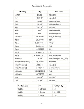 Formulas and Conversions
- 7 -
Multiply By To obtain
Fathom 1.8288*
meter(m)
Foot 0.3048*
meter(m)
Foot 30.48*
centimeter(cm)
Foot 304.8*
millimeter(mm)
Inch 0.0254*
meter(m)
Inch 2.54*
centimeter(cm)
Inch 25.4*
millimeter(mm)
Kilometer 0.6213712 mile(USstatute)
Meter 39.37008 Inch
Meter 0.54680066 Fathom
Meter 3.280840 Foot
Meter 0.1988388 Rod
Meter 1.093613 Yard
Meter 0.0006213712 mile(USstatute)
Microinch 0.0254*
micrometer(micron)(μm)
micrometer(micron) 39.37008 Microinch
mile(USstatute) 1,609.344*
meter(m)
mile(USstatute) 1.609344*
kilometer(km)
millimeter 0.003280840 Foot
millimeter 0.0397008 Inch
Rod 5.0292*
meter(m)
Yard 0.9144*
meter(m)
To Convert To Multiply By
Cables Fathoms 120
Cables Meters 219.456
Cables Yards 240
 