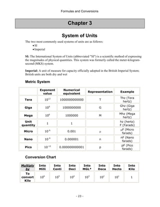 Formulas and Conversions
- 23 -
System of Units
The two most commonly used systems of units are as follows:
•SI
•Imperial
SI: The International System of Units (abbreviated "SI") is a scientific method of expressing
the magnitudes of physical quantities. This system was formerly called the meter-kilogram-
second (MKS) system.
Imperial: A unit of measure for capacity officially adopted in the British Imperial System;
British units are both dry and wet
Metric System
Exponent
value
Numerical
equivalent
Representation Example
Tera 1012
1000000000000 T
Thz (Tera
hertz)
Giga 109
1000000000 G
Ghz (Giga
hertz)
Mega 106
1000000 M
Mhz (Mega
hertz)
Unit
quantity
1 1
hz (hertz)
F (Farads)
Micro 10-6
0.001 μ
μF (Micro
farads)
Nano 10-9
0.000001 n
nF (Nano
farads)
Pico 10-12
0.000000000001 p
pF (Pico
farads)
Conversion Chart
Multiply
by
Into
Milli
Into
Centi
Into
Deci
Into
MGL*
Into
Deca
Into
Hecto
Into
Kilo
To
convert
Kilo
106
105
104
103
102
101
1
Chapter 3
 