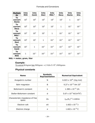 Formulas and Conversions
- 24 -
Multiply
by
Into
Milli
Into
Centi
Into
Deci
Into
MGL*
Into
Deca
Into
Hecto
Into
Kilo
To
convert
Hecto
105
104
103
102
101
1 10-1
To
convert
Deca
104
103
102
101
1 10-1
10-2
To
convert
MGL*
103
102
101
1 10-1
10-2
10-3
To
convert
Deci
102
101
1 10-1
10-2
10-3
10-4
To
convert
Centi
101
1 10-1
10-2
10-3
10-4
10-5
To
convert
Milli
1 10-1
10-2
10-3
10-4
10-5
10-6
MGL = meter, gram, liter
Example:
To convert Kilogram Into Milligram → (1 Kilo X 106
) Milligrams
Physical constants
Name
Symbolic
Representation
Numerical Equivalent
Avogadro's number N 6.023 x 1026
/(kg mol)
Bohr magneton B 9.27 x 10-24
Am 252
Boltzmann's constant k 1.380 x 10-23
J/k
Stefan-Boltzmann constant d 5.67 x 10-8
W/(m2
K4
)
Characteristic impedance of free
space
Zo (μo/Eo)1/2
=120ΠΩ
Electron volt eV 1.602 x 10-19
J
Electron charge e 1.602 x 10-19
C
 