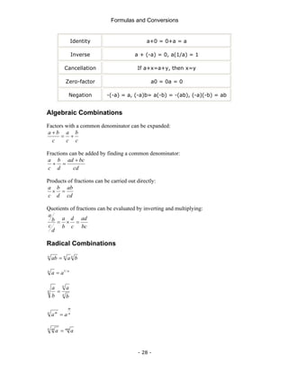 Formulas and Conversions
- 28 -
Identity a+0 = 0+a = a
Inverse a + (-a) = 0, a(1/a) = 1
Cancellation If a+x=a+y, then x=y
Zero-factor a0 = 0a = 0
Negation -(-a) = a, (-a)b= a(-b) = -(ab), (-a)(-b) = ab
Algebraic Combinations
Factors with a common denominator can be expanded:
c
b
c
a
c
b
a
+
=
+
Fractions can be added by finding a common denominator:
cd
bc
ad
d
b
c
a +
=
+
Products of fractions can be carried out directly:
cd
ab
d
b
c
a
=
×
Quotients of fractions can be evaluated by inverting and multiplying:
bc
ad
c
d
b
a
d
c
b
a
=
×
=
Radical Combinations
n
n
n
b
a
ab =
n
n
a
a /
1
=
n
n
n
b
a
b
a
=
n
m
n m
a
a =
mn
n m
a
a =
 