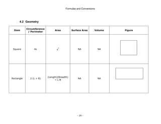 Formulas and Conversions
- 29 -
4.2 Geometry
Item
Circumference
/ Perimeter
Area Surface Area Volume Figure
Square 4s s
2
NA NA
Rectangle 2 (L + B)
(Length)(Breadth)
= L·B
NA NA
 
