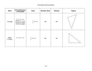 Formulas and Conversions
- 30 -
Item
Circumference
/ Perimeter
Area Surface Area Volume Figure
Triangle
s1 + s2 + s3
where s1, s2, s3
are the 3 sides
of the triangle
H
B ×
×
2
1
NA NA
Right
triangle
s1 + s2 + s3
H
B ×
×
2
1
NA NA
 