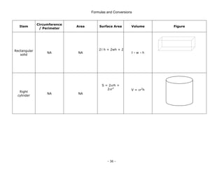 Formulas and Conversions
- 36 -
Item
Circumference
/ Perimeter
Area Surface Area Volume Figure
Rectangular
solid
NA NA
2 l h + 2wh + 2
l × w × h
Right
cylinder
NA NA
S = 2πrh +
2πr2
V = πr2
h
 