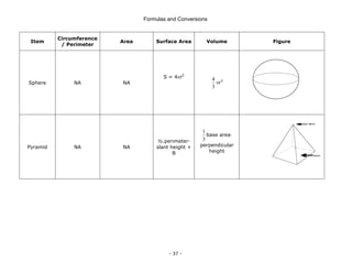 Formulas and Conversions
- 37 -
Item
Circumference
/ Perimeter
Area Surface Area Volume Figure
Sphere NA NA
S = 4πr2
3
4
πr3
Pyramid NA NA
½.perimeter·
slant height +
B
3
1
base area·
perpendicular
height
 