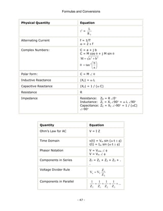 Formulas and Conversions
- 47 -
Physical Quantity Equation
τ' =
T
R
L
Alternating Current f = 1/T
ϖ = 2 π f
Complex Numbers: C = a + j b
C = M cos θ + j M sin θ
2
2
b
a
M +
=
θ ⎟
⎠
⎞
⎜
⎝
⎛
=
a
b
tan 1
-
Polar form: C = M ∠ θ
Inductive Reactance |XL| = ω L
Capacitive Reactance |XC| = 1 / (ω C)
Resistance R
Impedance Resistance: ZR = R ∠0°
Inductance: ZL = XL ∠90° = ω L ∠90°
Capacitance: ZC = XC ∠-90° = 1 / (ωC)
∠-90°
Quantity Equation
Ohm’s Law for AC V = I Z
Time Domain v(t) = Vm sin (ω t ± φ)
i(t) = Im sin (ω t ± φ)
Phasor Notation V = Vrms ∠ φ
V = Vm ∠ φ
Components in Series ZT = Z1 + Z2 + Z3 + .
.
Voltage Divider Rule
T
x
T
x
Z
Z
V
V =
Components in Parallel
...
Z
1
Z
1
Z
1
Z
1
3
2
1
T
+
+
+
=
 