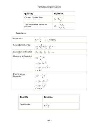 Formulas and Conversions
- 48 -
Quantity Equation
Current Divider Rule
x
T
T
x
Z
Z
I
I =
Two impedance values in
parallel
2
1
2
1
T
Z
Z
Z
Z
Z
+
=
Capacitance
Capacitors
C =
V
Q
[F] (Farads)
Capacitor in Series
.....
C
1
C
1
C
1
C
1
3
2
1
T
+
+
+
=
Capacitors in Parallel .....
C
C
C
C 3
2
1
T +
+
+
=
Charging a Capacitor
RC
t
-
e
R
E
i(t) =
RC
t
-
R e
E
t)
(
v =
)
e
-
E(1
t)
(
v RC
t
-
C =
τ = RC
Discharging a
Capacitor
τ′
−
=
t
-
o
e
R
V
i(t)
τ′
−
=
t
-
o
R e
V
t)
v (
τ′
=
t
-
o
C e
V
t)
v (
τ' = RTC
Quantity Equation
Capacitance
V
Q
C =
 