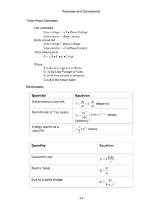 Formulas and Conversions
- 52 -
Three Phase Alternators
Star connected
Line voltage = Voltage
Phase
3 •
Line current = phase current
Delta connected
Line voltage = phase voltage
Line current = Current
Phase
3 •
Three phase power
P = φ
Cos
3 •
•
• L
L I
E
Where:
P is the active power in Watts
EL is the Line Voltage in Volts
IL is the line current in Amperes
Cos φ is the power factor
Electrostatics
Quantity Equation
Instantaneous current,
dt
dv
C
dt
dq
I =
= Amperes
Permittivity of free space 12
9
0 10
85
.
8
36
10 −
−
×
=
=
π
ε Farads
(meters)-1
Energy stored in a
capacitor
2
2
1
CV
= Joules
Quantity Equation
Coulomb’s law
2
2
1
r
Q
Q
k
F =
Electric fields
q
F
E =
Due to a point charge
2
4 r
Q
E
o
πε
=
 