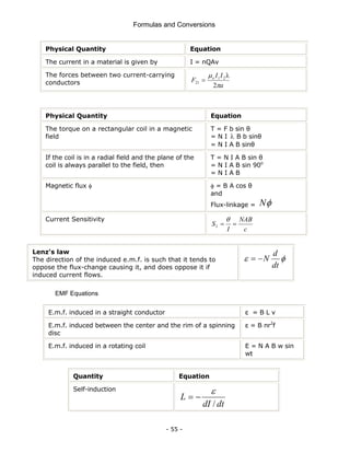 Formulas and Conversions
- 55 -
Physical Quantity Equation
The current in a material is given by I = nQAv
The forces between two current-carrying
conductors a
I
I
F o
π
μ
2
2
1
21
λ
=
Physical Quantity Equation
The torque on a rectangular coil in a magnetic
field
T = F b sin θ
= N I λ B b sinθ
= N I A B sinθ
If the coil is in a radial field and the plane of the
coil is always parallel to the field, then
T = N I A B sin θ
= N I A B sin 90o
= N I A B
Magnetic flux φ φ = B A cos θ
and
Flux-linkage = φ
N
Current Sensitivity
c
NAB
I
SI =
=
θ
Lenz's law
The direction of the induced e.m.f. is such that it tends to
oppose the flux-change causing it, and does oppose it if
induced current flows.
φ
ε
dt
d
N
−
=
EMF Equations
E.m.f. induced in a straight conductor ε = B L v
E.m.f. induced between the center and the rim of a spinning
disc
ε = B πr2
f
E.m.f. induced in a rotating coil Ε = N A B w sin
wt
Quantity Equation
Self-induction
dt
dI
L
/
ε
−
=
 