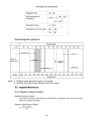 Formulas and Conversions
- 57 -
Magnetic flux Φ = BA
Electromagnetic
induction Emf = −N
(
t
Φ Φ
2 1
− )
emf = v B
l
Magnetic force F I B
= l
Transformer turns ratio Vs
=
Ns
Vp Np
Electromagnetic spectrum
Wavelength
λ (m) 102
10 1 10-1
10-2
10-3
10-4
10-5
10-6
10-7
10-8
10-9
10-10
10-11
Area of
Spectrum
f(Hz) 106
107
108
109
1010
1011
1012
1013
1014
1015
1016
1017
1018
1019
1020
Frequency
Note: 1. Shaded areas represent regions of overlap.
2. Gamma rays and X-rays occupy a common region.
5.2 Applied Mechanics
5.2.1 Newton's laws of motion
Newton' first law of motion
The inertia of a body is the reluctance of the body to change its state of rest or motion.
Mass is a measure of inertia.
Newton's second law of motion
F =
m v - m u
Δ t
;
microwaves
radio frequencies
infrared radiation
ultraviolet
radiation
X-rays
gamma rays
visible
 