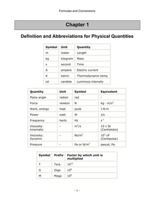 Formulas and Conversions
- 1 -
Definition and Abbreviations for Physical Quantities
Symbol Unit Quantity
m meter Length
kg kilogram Mass
s second Time
A ampere Electric current
K kelvin Thermodynamic temp
cd candela Luminous intensity
Quantity Unit Symbol Equivalent
Plane angle radian rad -
Force newton N kg · m/s2
Work, energy heat joule J·N·m
Power watt W J/s
Frequency hertz Hz s-1
Viscosity:
kinematic
- m2
/s 10 c St
(Centistoke)
Viscosity:
Dynamic
- Ns/m2
103
cP
(Centipoise)
Pressure - Pa or N/m2
pascal, Pa
Symbol Prefix Factor by which unit is
multiplied
T Tera 1012
G Giga 109
M Mega 106
Chapter 1
 