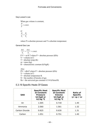 Formulas and Conversions
- 69 -
Gay-Lussac's Law
When gas volume is constant,
.
const
T
P
=
or
2
2
1
1
T
P
T
P
=
where P is absolute pressure and T is absolute temperature
General Gas Law
.
2
2
2
1
1
1
const
T
V
P
T
V
P
=
=
P V = m R T where P = absolute pressure (kPa)
V = volume (m3
)
T = absolute temp (K)
m = mass (kg)
R = characteristic constant (kJ/kgK)
Also
PV = nRoT where P = absolute pressure (kPa)
V = volume (m3
)
T = absolute temperature K
N = the number of kmoles of gas
Ro = the universal gas constant 8.314 kJ/kmol/K
5.3.19 Specific Heats Of Gases
GAS
Specific Heat
at Constant
Pressure
kJ/kgK or
kJ/kg o
C
Specific Heat
at Constant
Volume
kJ/kgK or
kJ/kg o
C
Ratio of
Specific
γ= cp / cv
Air 1.005 0.718 1.40
Ammonia 2.060 1.561 1.32
Carbon Dioxide 0.825 0.630 1.31
Carbon 1.051 0.751 1.40
 