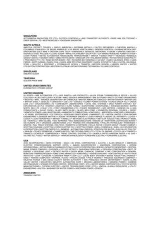 SINGAPORE
ACTIVEMEDIA INNOVATION PTE LTD • FLOTECH CONTROLS • LAND TRANSPORT AUTHORITY • NGEE ANN POLYTECHNIC •
OWER SERAYA LTD • WESTINGHOUSE • YOKOGAWA SINGAPORE
SOUTH AFRICA
AMATOLA DISTRICT COUNCIL • ANGLO AMERICAN • BATEMAN METALS • CALTEX REFINERIES • CHEVRON ANGOLA •
COLUMBUS STAINLESS • DE BEERS KIMBERLEY • DE BEERS VENETIA MINE • DEBEERS DEBTECH • DURBAN METRO• EAST
DRIEFONTEIN GOLD MINE • EASTERN CAPE TECH • EMERGENCY SERVICES, METRORAIL • ESKOM • GRINTEK EWATION •
HIGHVELD STEEL •HILLSIDE • ILLOVO SUGAR • IMPALA PLATINUMS • ISCOR • IST • JOY MINING •KOEBURG POWER STATION •
LEVER PONDS • METSO AUTOMATION •MIDDLEBURG FERROCHROME • MINTEK • MONDI KRAFT • MOSSGAS •NAMAQUA
SANDS • NESTLE • NKOMATI MINE • OMNIA FERTILISERS • ORBICOM• OTB • PALABORA MINING • POTGIETERUS MUNICIPALITY
• PROCONICS PTY LTD • RAND WATER BOARD • RDI • RICHARDS BAY MINERALS • SA NAVY • SABC• SALDANHA STEEL • SANS
FIBRES • SAPPI DURBAN • SASOL COAL • SASOL MSM ROTATING EQUIPMENT • SASOL SYNTHETIC FUELS • SATRA • SILDANHA
STEEL • SKILLTEC • SPOORNET • STEINMULLER AFRICA • TRANSTEL EASTERN REGION • UMGENI WATER • WATER
UTILISATION CORPORATION • WESTERN PLATINUM • WITWATERSRAND TECHNIKON • YELLAND CONTROLS
SWAZILAND
SIMUNYE SUGAR
TANZANIA
GOLDEN PRIDE MINE
UNITED ARAB EMIRATES
EUROMATECH • PROMIS GROUP
UNITED KINGDOM
24 SEVEN • ABB AUTOMATION LTD • AER RIANTA • AIR PRODUCTS • ALLEN STEAM TURBINES/ROLLS ROYCE • ALLIED
COLLOIDS • ALLIED DISTILLERS • ALSTOM • AMEC DESIGN & MANAGEMENT • BAE SYSTEMS • BAILEY ICS • BBC ENGINEERING
• BECHTEL • BNFL - MAGNOX GENERATION • BP CHEMICALS • BRITISH AMERICAN TOBACCO • BRITISH ENERGY • BRITISH GAS
• BRITISH STEEL • CEGELEC • CERESTAR • COE LTD • CONOCO • CORBY POWER STATION • CORUS GROUP PLC • CRODA
LEEK LTD • CRUICKSHANKS LTD • DARESBURY LABORATORIES • DATEL RAIL SYSTEMS • DRAX POWER STATION • ELF
EXPLORATION UK PLC • ENERGY LOGISTICS • EURO TUNNEL • EUROTHERM • EUROTUNNEL • EVESHAM MICROS • EXPRO
NORTH SEA LTD • EXULT LTD • FIRST ENGINEERING LTD • FISHER ROSEMOUNT • GEC METERS • GENESIS OIL & GAS
CONSULTANTS • GLAXO CHEM • GLAXO SMITH KLINE • GLAXO WELLCOME • GRAMPION REGIONAL COUNCIL • GREAT
YARMOUTH POWER • HALLIBURTON KBR • HAMWORHTY COMBUSTION • HONEYWELL - ABERDEEN • HONEYWELL BRACKNELL
• ICI NOBEL ENTERPRISES • ICS TRIPLEX • IGGESUND PAPER BOARD • INMARSAT LTD • INSTEM LIMITED • JOHN BROWN
ENGINEERING • JOHNSON MATTHEY • KODAK • KVAERNER ENERGY • LEVER FABRIGE • LINDSAY OIL REFINERY • LLOYDS •
LOGICA • LUCAS AEROSPACE • MERSEY TUNNELLS • METHODE ELECTRONICS • METTLER TOLEDO • MILLTRONICS • MOBIL
OIL • MONTELL • MWH GLOBAL • NDC INFRARED • NEC SEMICONDUCTORS • NISSAN UK • NORTHERN LIGHTHOUSE BOARD •
OKI EUROPE LTD • ORGANON LABORATORIES LTD • PHARMA SITE ENGINEERING • PHILLIPS PETROLEUM • POWERGEN •
QINETIQ • RAIL TRACK SYSTEMS • RIG TECH • ROBERTS & PARTNERS • ROLLS ROYCE • ROVER GROUP • RUGBY CEMENT •
SCOTTISH COURAGE • SCOTTISH HYDRO ELECTRIC PLC • SCOTTISH POWER • SHELL CHEMICALS • SHELL UK EXPLORATION
& PRODUCTION • SHOTTON PAPER PLC • SIEMENS - AUTOMATION & DRIVES • STRATHCLYDE WATER • SUN VALLEY POULTRY
• SWALEK • TEXACO PEMBROKE • THAMES WATER • TMD TECHNOLOGIES LTD • TOTAL OIL MARINE • TOYOTA UK • TRANSCO •
TRANSCO LOCKERLEY COMPRESSOR • TREND CONTROL SYSTEMS LTD • UKAEA • UNITED KINGDOM PAPER • VG GAS •
VICTREX PLC • VSEC • WATER SERVICE • YARROW SHIPBUILDERS • YORKSHIRE ELECTRIC • YORKSHIRE ELECTRIC
USA
ACW INCORPORATED • AERO SYSTEMS - NASA • AK STEEL CORPORATION • ALCATEL • ALLEN BRADLEY • AMERICAN
ELECTRIC POWER/RADISSON AIRPORT HOTEL • AMGEN INCORPORATED • ANDERSEN CORPORATION • ARROW
INTERNATIONAL • ASTRA ZENECA PHARMACEUTICALS • AVISTA CORPORATION • BOEING • BOWATER NEWSPRINT • CENTRAL
MAINE POWER COMPANY • CHEVRON • CITY OF DETROIT • DAISHOWA PAPER MILL • DEGUSSA CORPORATION • DEPT OF
ENERGY • DEQUESNE LIGHT • DETROIT WATER • EXXON MOBIL CHEMICAL COMPANY • FMC CORPORATION • GENERAL
MONITORS • HARNISCHFEGER • HOME STAKE MINING CO • HONEYWELL • HUGHES AIRCRAFT • IDM CONTROLS • ISA • K-TRON
INSTITUTE • LCRA • LIFESCAN • LONGVIEW FIBER • LOOP LLC • LUCAS BODY SYSTEMS • MCKEE FOODS • MILLTRONICS •
NASA • PARKER COMPUTER • PEPPERL FUCHS • PHELPS DODGE • PHILIP MORRIS • PROCESS EQUIPMENT COMPANY •
RALSTON PURINA • SAN DIEGO COUNTY WATER AUTHORITY • SAN FRANCISCO WATER DEPARTMENT • SANTA CLARA
VALLEY WATER • SECURITIES INDUSTRY AUTOMATION CORP • SERANO LABORATORIES • SIEMENS POWER • SIEMENS
WESTINGHOUSE • SPAWAR SYSTEMS CENTER • SPEEDFAM CORP • STILL WATER MINING CORPORATION • TOYOTA MOTOR
MANUFACTURING • TUCSON ELECTRIC • UNITED TECHNOLOGIES CORP (UTC) • UNOCAL ALASKA RESOURCES • UTILITY
ENGINEERING • VALTEK • WASHINGTON WATER POWER • WISCONSIN POWER • ZENECA
ZIMBABWE
TRIANGLE LIMITED
 
