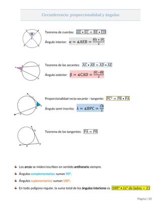 Página | 10
Circunferencia: proporcionalidad y ángulos
Teorema de cuerdas: AE̅̅̅̅ • EC̅̅̅̅ = BE̅̅̅̅ • ED̅̅̅̅
Ángulo interior: α = ∡AEB =
BÂ + DĈ
2
Teorema de las secantes: AC̅̅̅̅ • AB̅̅̅̅ = AD̅̅̅̅ • AE̅̅̅̅
Ángulo exterior: β = ∡CAD =
DĈ −BÊ
2
Proporcionalidad recta secante - tangente: PC̅̅̅̅2
= PB̅̅̅̅ • PA̅̅̅̅
Ángulo semi-inscrito: λ = ∡BPC =
CB
2
̂
Teorema de las tangentes: PA̅̅̅̅ = PB̅̅̅̅
Los arcos se miden/escriben en sentido antihorario ↺ siempre.
Ángulos complementarios: suman 90°.
Ángulos suplementarios: suman 180°.
En todo polígono regular, la suma total de los ángulos interiores es 180° ∙ (n° de lados − 2)
 