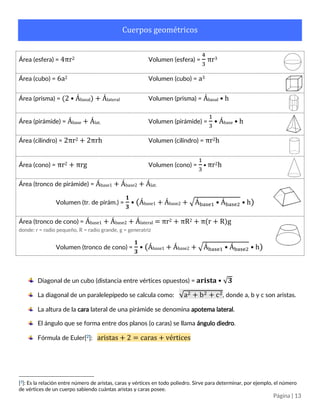 Página | 13
Cuerpos geométricos
Área (esfera) = 4πr2 Volumen (esfera) =
4
3
πr3
Área (cubo) = 6a2 Volumen (cubo) = a3
Área (prisma) = (2 • Ábasal) + Álateral Volumen (prisma) = Ábasal • h
Área (pirámide) = Ábase + Álat. Volumen (pirámide) =
1
3
• Ábase • h
Área (cilindro) = 2πr2 + 2πrh Volumen (cilindro) = πr2h
Área (cono) = πr2 + πrg Volumen (cono) =
1
3
• πr2h
Área (tronco de pirámide) = Ábase1 + Ábase2 + Álat.
Volumen (tr. de pirám.) =
𝐡
𝟑
• (Ábase1 + Ábase2 + √Ábase1 • Ábase2)
Área (tronco de cono) = Ábase1 + Ábase2 + Álateral = πr2 + πR2 + π(r + R)g
donde: r = radio pequeño, R = radio grande, g = generatriz
Volumen (tronco de cono) =
𝐡
𝟑
• (Ábase1 + Ábase2 + √Ábase1 • Ábase2)
*En general, h es la altura, Á es área, r es radio.
Diagonal de un cubo (distancia entre vértices opuestos) = 𝐚𝐫𝐢𝐬𝐭𝐚 • √ 𝟑
La diagonal de un paralelepípedo se calcula como: √a2 + b2 + c2, donde a, b y c son aristas.
La altura de la cara lateral de una pirámide se denomina apotema lateral.
El ángulo que se forma entre dos planos (o caras) se llama ángulo diedro.
Fórmula de Euler[2]: aristas + 2 = caras + vértices
[2
]: Es la relación entre número de aristas, caras y vértices en todo poliedro. Sirve para determinar, por ejemplo, el número
de vértices de un cuerpo, sabiendo de antemano cuántas aristas y caras posee.
 