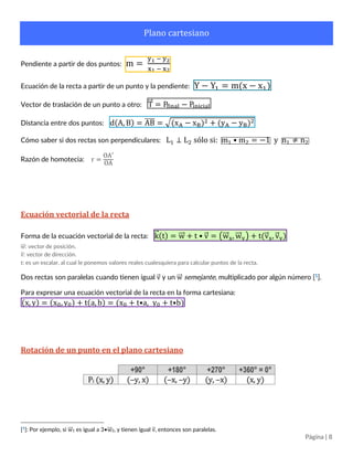 Página | 8
Plano cartesiano
Pendiente a partir de dos puntos: m =
y1 − y2
x1 − x2
Ecuación de la recta a partir de un punto y la pendiente: Y − Y1 = m(x − x1)
Vector de traslación de un punto a otro: T⃗⃗ = Pfinal − Pinicial
Distancia entre dos puntos: d(A, B) = AB̅̅̅̅ = √(xA − xB)2 + (yA − yB)2
Rectas perpendiculares: L1 ⊥ L2 si y sólo si: m1 • m2 = −1
Razón de homotecia: r =
OA′
OA
Ecuación vectorial de la recta
Forma de la ecuación vectorial de la recta: k⃗ (t) = w⃗⃗⃗ + t • v⃗ = (w⃗⃗⃗ x, w⃗⃗⃗ y) + t(v⃗ x, v⃗ y)
w⃗⃗⃗ : vector de posición.
v⃗ : vector de dirección.
t: es un escalar, al cual le ponemos valores reales cualesquiera para calcular puntos de la recta.
Dos rectas son paralelas cuando tienen igual v⃗ y un w⃗⃗⃗ semejante, multiplicado por algún número. [1]
Para expresar una ecuación vectorial de la recta en la forma cartesiana:
(x, y) = (x0, y0) + t(a, b) = (x0 + t ∙ a, _y0 + t ∙ b)
Rotación de un punto en el plano cartesiano
+90° +180° +270° +360° = 0°
Pi (x, y) (‒y, x) (‒x, ‒y) (y, ‒x) (x, y)
[1
]: Por ejemplo, si w⃗⃗⃗ 1 es igual a 3 ∙ w⃗⃗⃗ 2, y tienen igual v⃗ , entonces son paralelas.
 