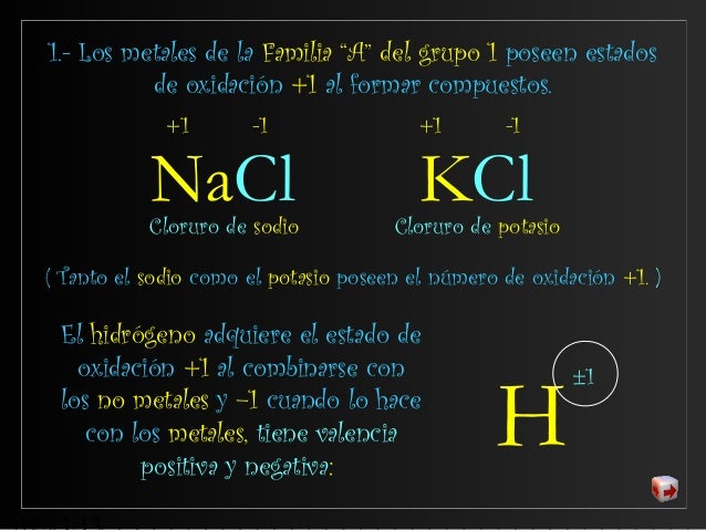 Fórmulas químicas ( 2a. parte )