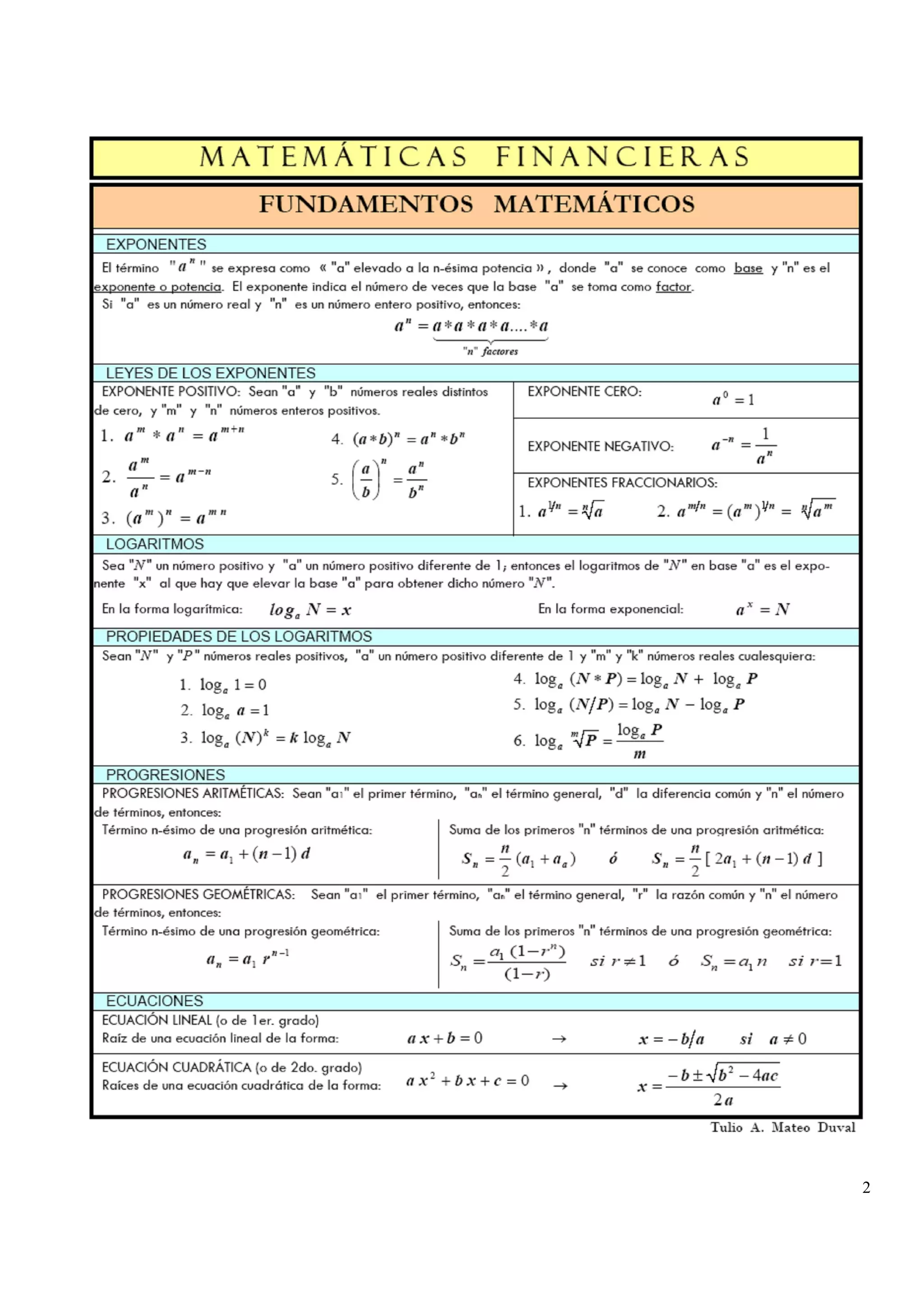 FÓRMULAS BÁSICAS RELATIVAS A LAS MATEMÁTICAS FINANCIERAS | PDF